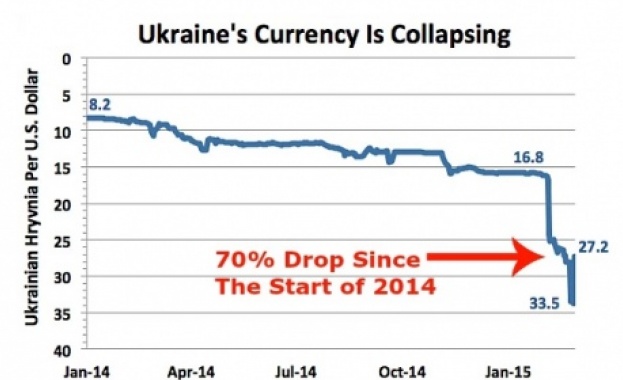 Доклад от Запада: Украйна е втората голяма грешка на Европа