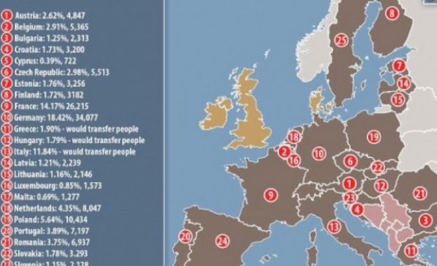България приютява над 2 300 бежанци по програма на ЕС