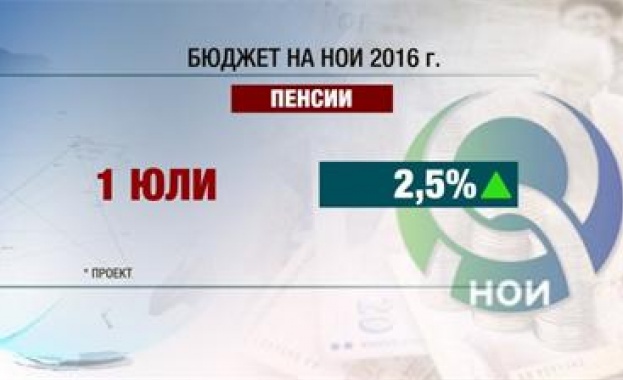 НОИ предвижда увеличение на пенсиите с 2.5% догодина