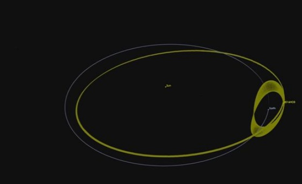 Астероид 2016 HO3 е името на новата луна на Земята