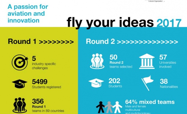“Fly Your Ideas“ на Airbus - 50 отбора във втори кръг на петото издание на световния конкурс 