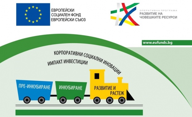 Панаир на идеи за инвестиции в корпоративни социални иновации