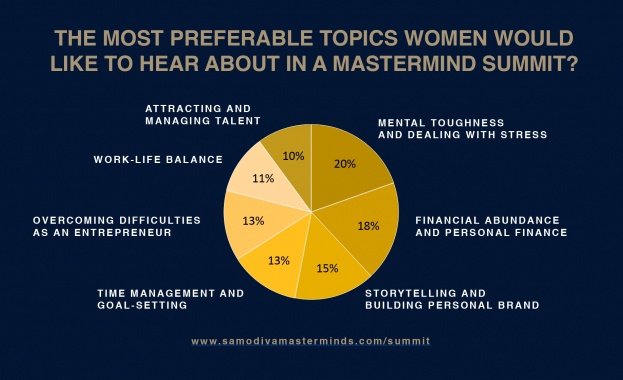 Кои са топ темите, които вълнуват жените?