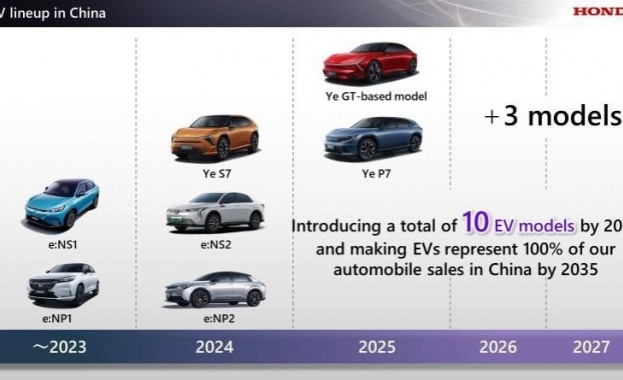 Пълна електрификация на Honda до 2040 г.