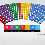 Математика след изборите. Колко гласа стоят зад един депутат в 50-тия парламент