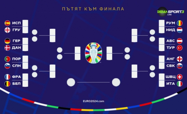 Осминафиналните срещи от UEFA EURO 2024 стартират на 29 юни