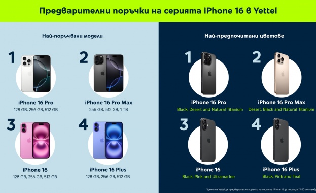 15% ръст в заявките за серията iPhone 16 и 35% повече поръчки на новите Apple Watch Series 10 отчита Yettel