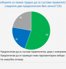 Правителство или нови избори - Национално представително проучване за "Референдум"