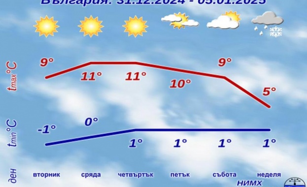 През нощта облачността ще се разкъсва и над по голямата