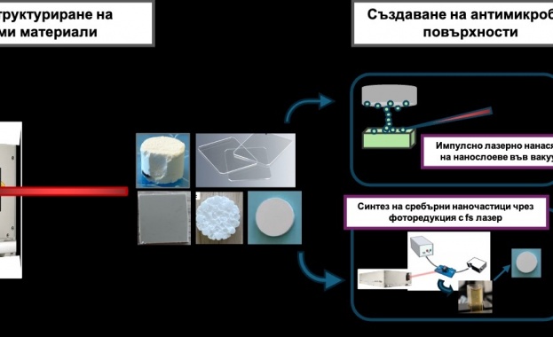 Антибактериални повърхности за възстановяване на увредена костна тъкан  разработват български учени